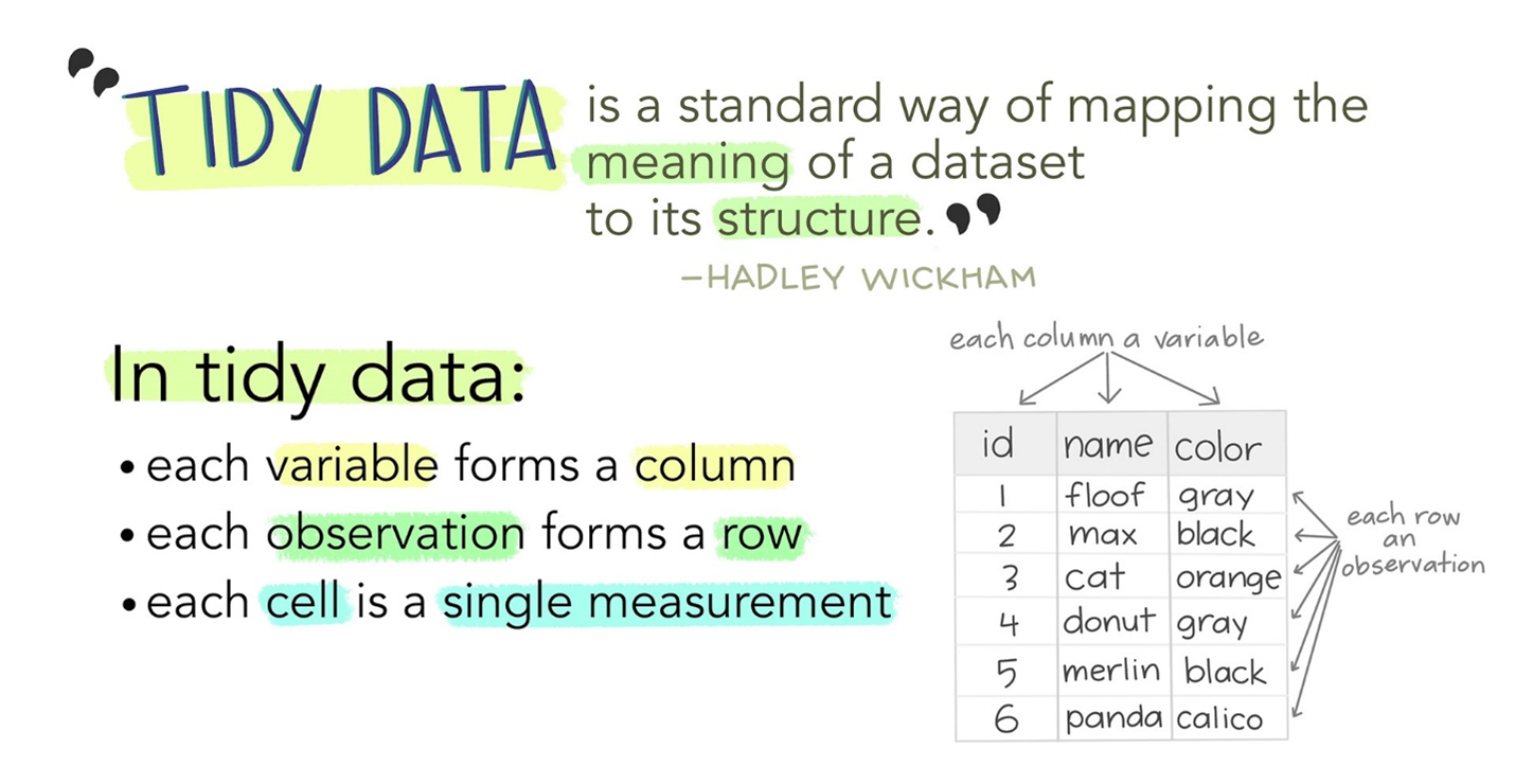 Fig1TidyData