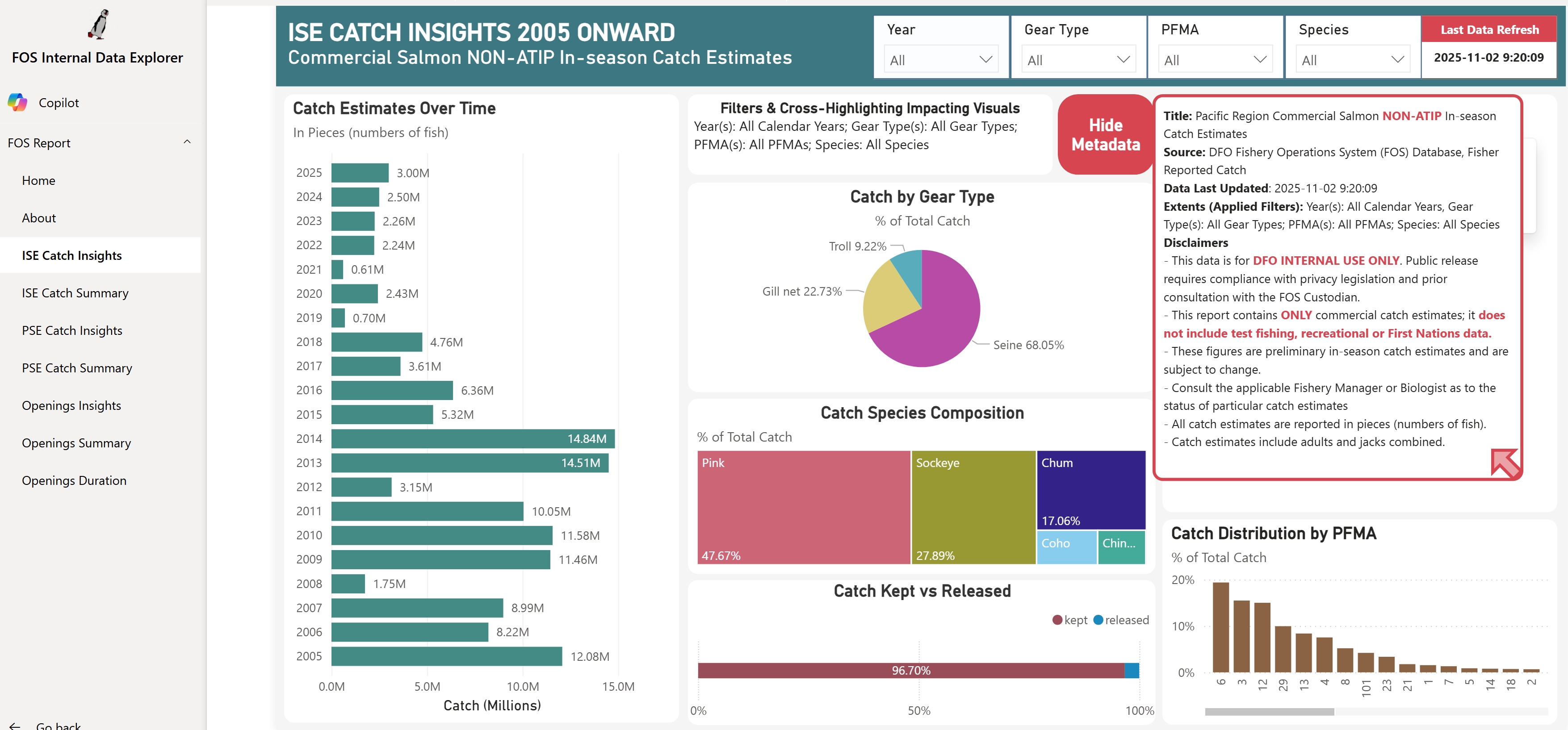 Fishery Operations System Data Explorer dashboard showing commercial salmon catch insights